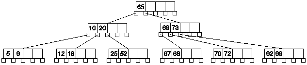 Borrado con reducción de altura (1)