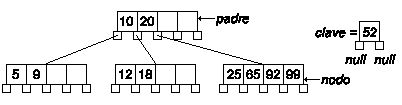 Inserción (1)