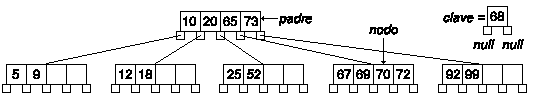 Inserción (1)