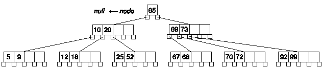 Inserción (3)