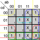 Función D