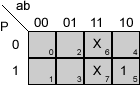 Función A