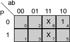 Función C