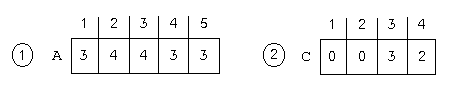 A  =  3  4  4  3  3    C  =  0  0  3  2