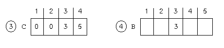 C  =  0  0  3  5    B  =  -  -  3  -  -