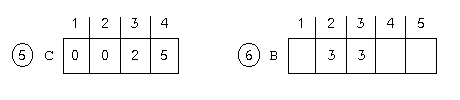 C  =  0  0  2  5    B  =  -  3  3  -  -