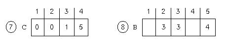 C  =  0  0  1  5    B  =  -  3  3  -  4
