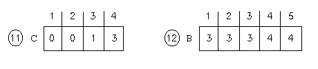 C  =  0  0  1  3    B  =  3  3  3  4  4