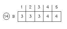 B  =  3  3  3  4  4