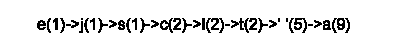 Estructura inicial