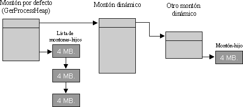 Montón hijo