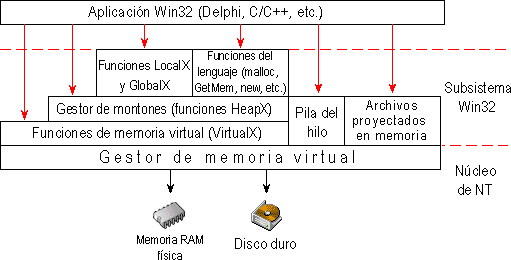 Figura 2