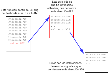 Código hackeado