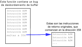 Código original