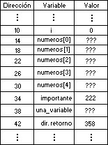 Bug de pila