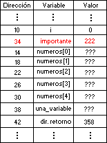 Bug de pila