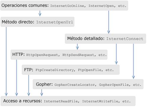 Esquema HTTP