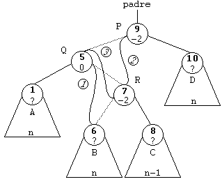 RDD pasos 1 a 3