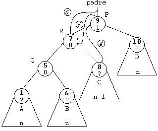 RDD pasos 4 a 6