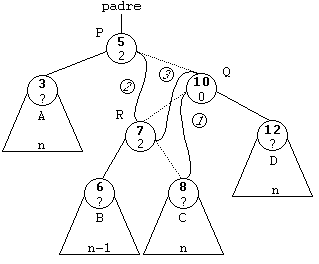 RDI pasos 1 a 3