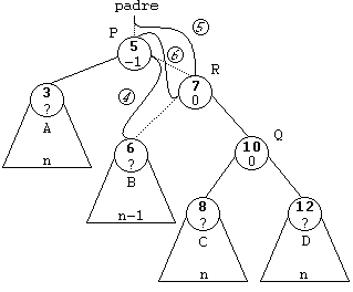 RDI pasos 4 a 6