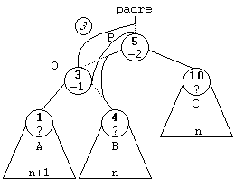 RSD pasos 4 a 6