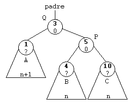 Árbol equilibrado
