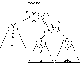 RSI paso 2