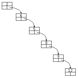 Árbol degenerado
