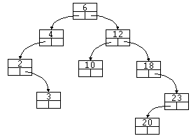 Árbol binario de búsqueda