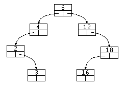 Árbol binario de búsqueda