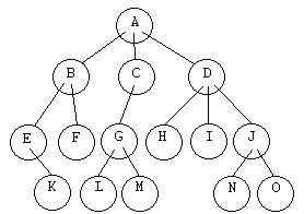 Árbol