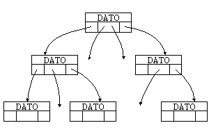 Árbol de orden n