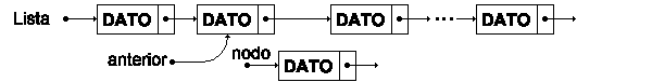 Insertar dentro