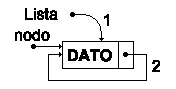 Nodo insertado