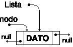 Lista de un elemento