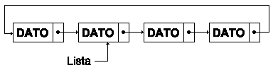 Lista circular