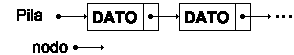 Pop