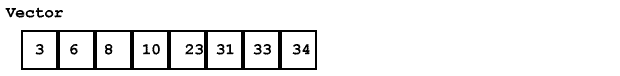 Array completo