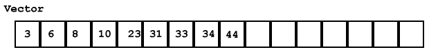 Array aumentado