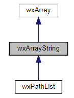 Jerarquía de la clase wxArrayString