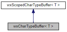 Jerarquía de la clase wxCharTypeBuffer