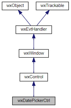 Jerarquía de la clase wxDatePickerCtrl