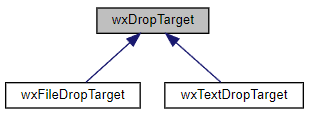 Jerarquía de la clase wxDropTarget
