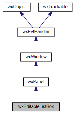 Jerarquía de la clase wxEditableListBox