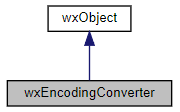 Jerarquía de la clase wxEncodingConverter