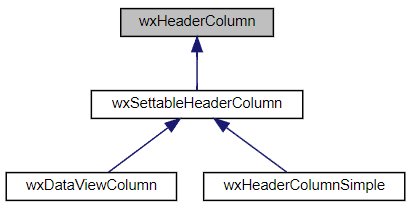 Jerarquía de la clase wxHeaderColumn