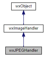 Jerarquía de la clase wxJPEGHandler