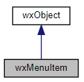 Jerarquía de la clase wxMenuItem