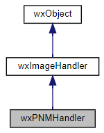 Jerarquía de la clase wxPNMHandler